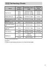 Preview for 43 page of Panasonic NN-DF38PB Operating Instructions Manual