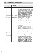 Preview for 64 page of Panasonic NN-DF38PB Operating Instructions Manual