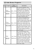 Preview for 65 page of Panasonic NN-DF38PB Operating Instructions Manual