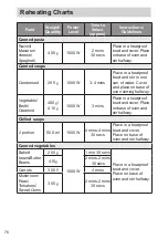 Preview for 76 page of Panasonic NN-DF38PB Operating Instructions Manual