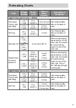 Preview for 77 page of Panasonic NN-DF38PB Operating Instructions Manual