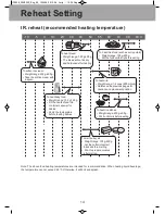 Preview for 19 page of Panasonic NN-DS581M Operation Instructions Manual