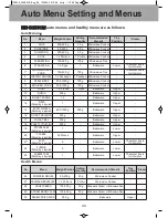 Preview for 38 page of Panasonic NN-DS581M Operation Instructions Manual