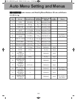 Preview for 39 page of Panasonic NN-DS581M Operation Instructions Manual