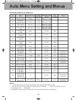 Preview for 40 page of Panasonic NN-DS581M Operation Instructions Manual