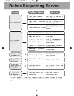 Preview for 66 page of Panasonic NN-DS581M Operation Instructions Manual