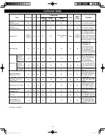 Preview for 10 page of Panasonic NN-DS58HB Owner'S Manual