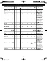 Preview for 11 page of Panasonic NN-DS58HB Owner'S Manual