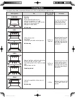 Preview for 17 page of Panasonic NN-DS58HB Owner'S Manual