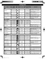 Preview for 46 page of Panasonic NN-DS58HB Owner'S Manual