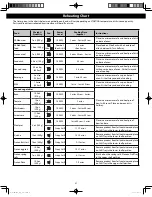 Preview for 47 page of Panasonic NN-DS58HB Owner'S Manual