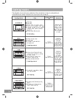 Preview for 26 page of Panasonic NN-DS596B Operating Instruction And Cook Book