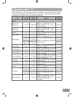 Preview for 33 page of Panasonic NN-DS596B Operating Instruction And Cook Book