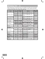 Preview for 34 page of Panasonic NN-DS596B Operating Instruction And Cook Book