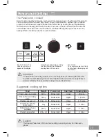 Preview for 37 page of Panasonic NN-DS596B Operating Instruction And Cook Book