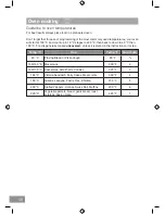 Preview for 40 page of Panasonic NN-DS596B Operating Instruction And Cook Book