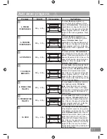 Preview for 55 page of Panasonic NN-DS596B Operating Instruction And Cook Book