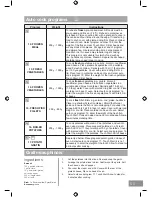 Preview for 57 page of Panasonic NN-DS596B Operating Instruction And Cook Book