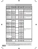 Preview for 64 page of Panasonic NN-DS596B Operating Instruction And Cook Book