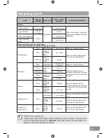 Preview for 65 page of Panasonic NN-DS596B Operating Instruction And Cook Book