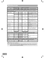 Preview for 66 page of Panasonic NN-DS596B Operating Instruction And Cook Book