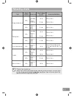 Preview for 67 page of Panasonic NN-DS596B Operating Instruction And Cook Book