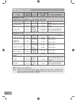 Preview for 68 page of Panasonic NN-DS596B Operating Instruction And Cook Book