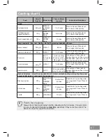 Preview for 69 page of Panasonic NN-DS596B Operating Instruction And Cook Book