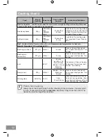 Preview for 70 page of Panasonic NN-DS596B Operating Instruction And Cook Book