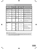 Preview for 71 page of Panasonic NN-DS596B Operating Instruction And Cook Book