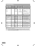 Preview for 72 page of Panasonic NN-DS596B Operating Instruction And Cook Book