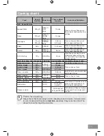 Preview for 73 page of Panasonic NN-DS596B Operating Instruction And Cook Book