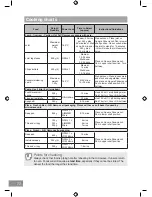 Preview for 74 page of Panasonic NN-DS596B Operating Instruction And Cook Book