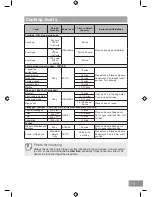 Preview for 75 page of Panasonic NN-DS596B Operating Instruction And Cook Book