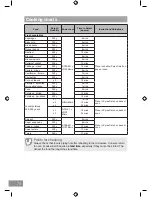 Preview for 76 page of Panasonic NN-DS596B Operating Instruction And Cook Book