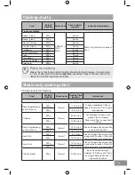 Preview for 77 page of Panasonic NN-DS596B Operating Instruction And Cook Book