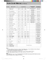 Предварительный просмотр 46 страницы Panasonic NN-DS596B Operating Instructions & Cook Book