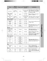 Предварительный просмотр 67 страницы Panasonic NN-DS596B Operating Instructions & Cook Book