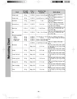 Предварительный просмотр 68 страницы Panasonic NN-DS596B Operating Instructions & Cook Book