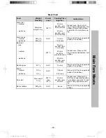 Предварительный просмотр 98 страницы Panasonic NN-DS596B Operating Instructions & Cook Book