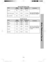 Предварительный просмотр 108 страницы Panasonic NN-DS596B Operating Instructions & Cook Book