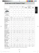 Preview for 15 page of Panasonic NN-DS596BMPQ Manual