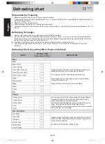 Preview for 46 page of Panasonic NN-DS596BMPQ Manual