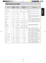 Preview for 47 page of Panasonic NN-DS596BMPQ Manual