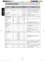 Preview for 48 page of Panasonic NN-DS596BMPQ Manual