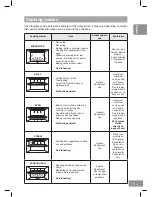 Предварительный просмотр 21 страницы Panasonic NN-DS596M Operating Instructions Manual