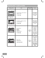 Предварительный просмотр 22 страницы Panasonic NN-DS596M Operating Instructions Manual