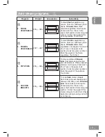 Предварительный просмотр 51 страницы Panasonic NN-DS596M Operating Instructions Manual