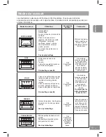 Предварительный просмотр 85 страницы Panasonic NN-DS596M Operating Instructions Manual