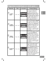 Предварительный просмотр 115 страницы Panasonic NN-DS596M Operating Instructions Manual